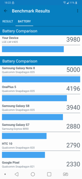 Czaspracy z włączonym ekranem | Wynik z PC Mark | Wynik z Geekbench Czaspracy z włączonym ekranem | Wynik z PC Mark | Wynik z Geekbench