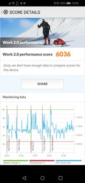 Wyniki benchmarków
