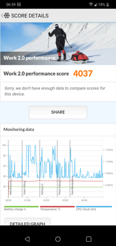 Wyniki benchmarków