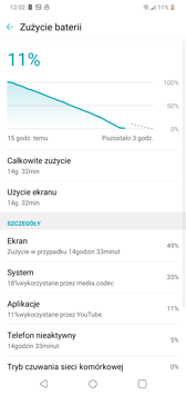 Czas pracy z włączonym ekranem | Wynik z Geekbench | Wynik z PC Mark