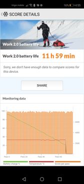 Wynik z PC Mark | Wynik z Geekbench | Czas pracy z włączonym ekranem