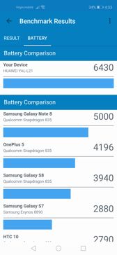 Wynik z PC Mark | Wynik z Geekbench | Czas pracy z włączonym ekranem