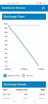 Wynik z PC Mark | Wynik z Geekbench | Czas pracy z włączonym ekranem