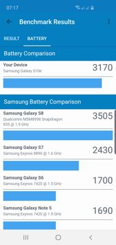 Wynik z Geekbench, PC Mark i czas pracy z włączonym ekranem