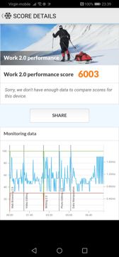 Wyniki benchmarków