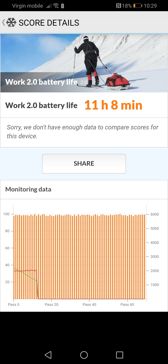 Czas pracy z włączonym ekranem | Wynik z Geekbench i PC Mark