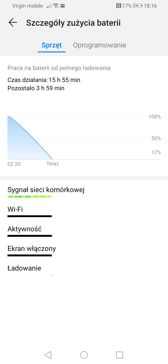 Czas pracy z włączonym ekranem | Wynik z Geekbench i PC Mark