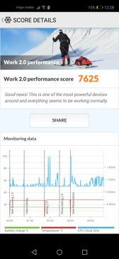 Czasa pracy z włączonym ekranem | Wynik z Geekbench i PC mark