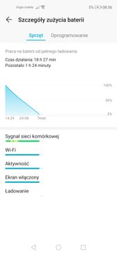 Czasa pracy z włączonym ekranem | Wynik z Geekbench i PC mark