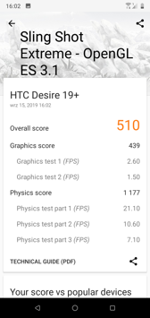 Wyniki benchmarków