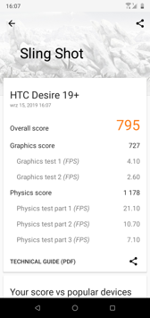 Wyniki benchmarków