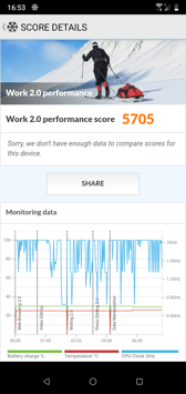 Wyniki benchmarków
