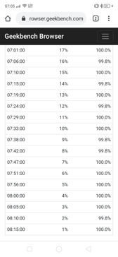 Wyniki z benchmarków baterii