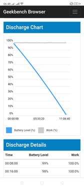 Wyniki benchmarków baterii