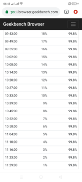 Wyniki benchmarków baterii