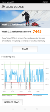 Wyniki benchmarków