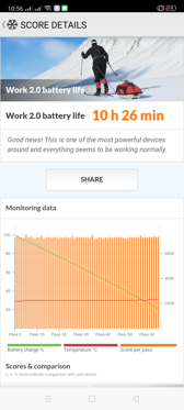 Wyniki benchmarków baterii