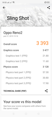 Wyniki benchmarków