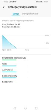 Czas pracy z włączonym ekranem | Benchmarki baterii