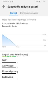 Benchmarki baterii | Czas pracy z włączonym ekranem