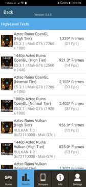 Wyniki benchmarków (tryb wydajności) Wyniki benchmarków (tryb wydajności)