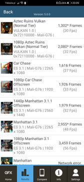 Wyniki benchmarków (tryb wydajności) Wyniki benchmarków (tryb wydajności)