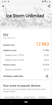 Wyniki benchmarków