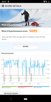 Wyniki benchmarków