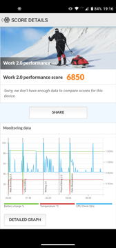 Wyniki benchmarków