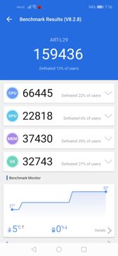 Wyniki benchmarków