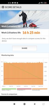 Benchmarki baterii przy 90 Hz i 60 Hz