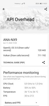 Wyniki benchmarków