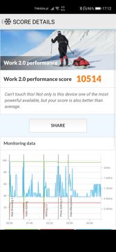 Wyniki benchmarków
