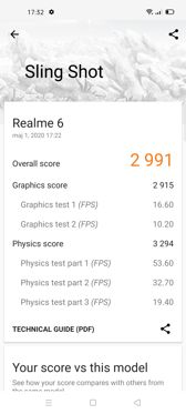 Rezultaty benchmarków Rezultaty benchmarków