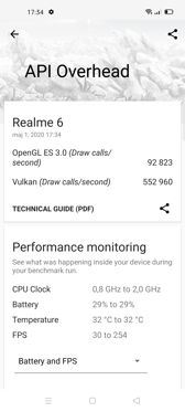 Rezultaty benchmarków Rezultaty benchmarków