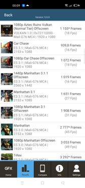 Rezultaty benchmarków Rezultaty benchmarków