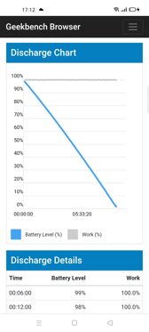 Benchmarki baterii | Ustawienia baterii Benchmarki baterii | Ustawienia baterii
