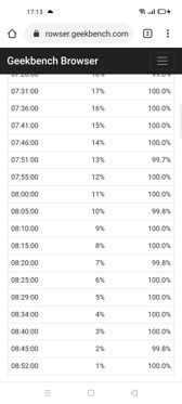 Benchmarki baterii | Ustawienia baterii Benchmarki baterii | Ustawienia baterii