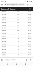 Wyniki benchmarków baterii