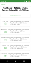 Wyniki benchmarków baterii