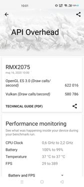 Wyniki benchmarków Wyniki benchmarków