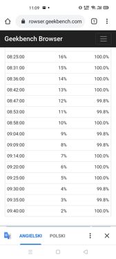 Benchmarki baterii Benchmarki baterii