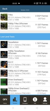 Wyniki benchmarków Wyniki benchmarków