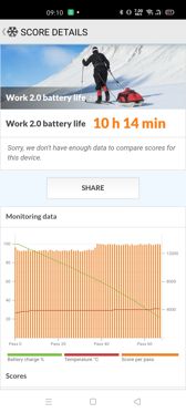 Benchmarki baterii Benchmarki baterii