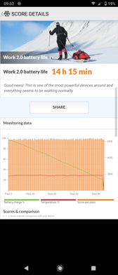 Benchmarki baterii Benchmarki baterii