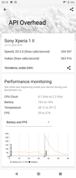 Wyniki benchmarków