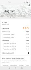 Wyniki benchmarków
