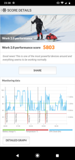 Wyniki benchmarków