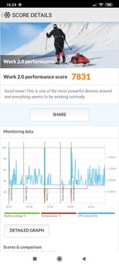 Wyniki benchmarków