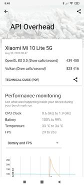 Wyniki benchmarków
